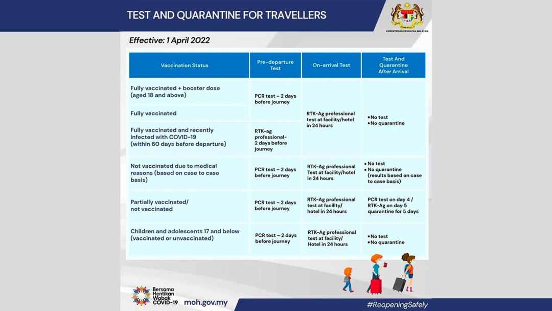 Syarat masuk ke Malaysia berdasarkan status vaksinasi