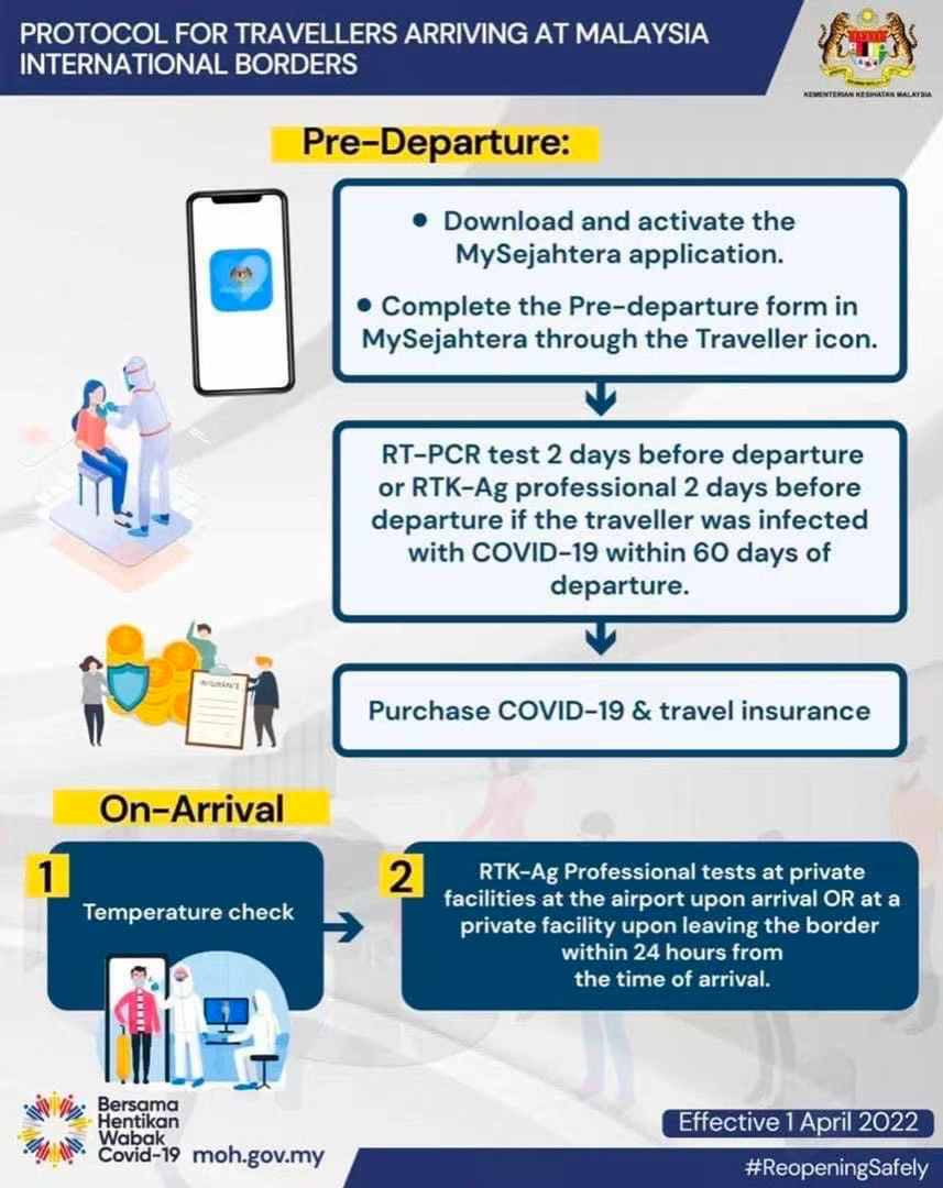 Protokol untuk traveller saat tiba di Malaysia